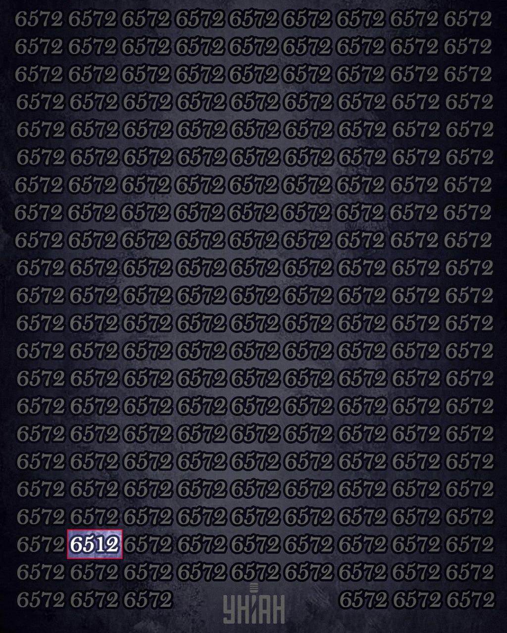 Endast 1% av personer med hög IQ kan hitta numret 6512 på 12 sekunder: ett supersvårt pussel